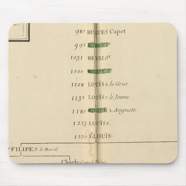 Alfombrilla De Ratón Tabla genealógica, Francia 4 (Frente)