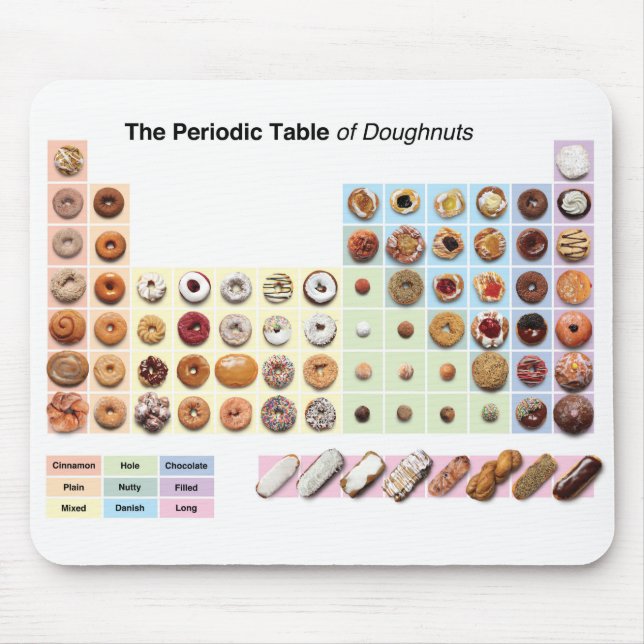 Alfombrilla De Ratón Tabla periódica de Doughnut Mousepad (Frente)