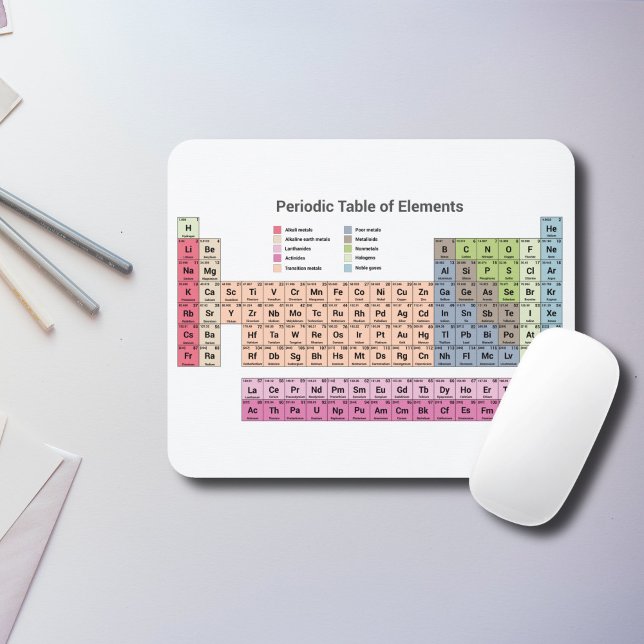 Alfombrilla De Ratón Tabla periódica de elementos Panel del ratón (Periodic Table of Elements Mouse pad)