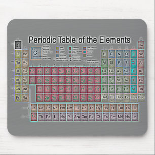 Alfombrilla De Ratón Tabla periódica de los elementos