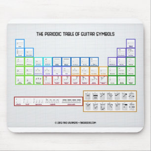 Alfombrilla De Ratón Tabla periódica de símbolos Mousepad de la