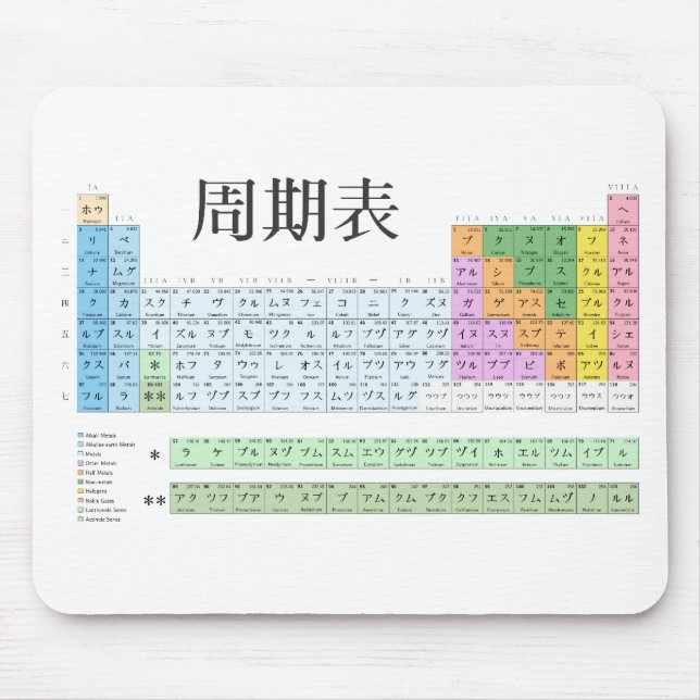 Alfombrilla De Ratón Tabla periódica japonesa (Frente)