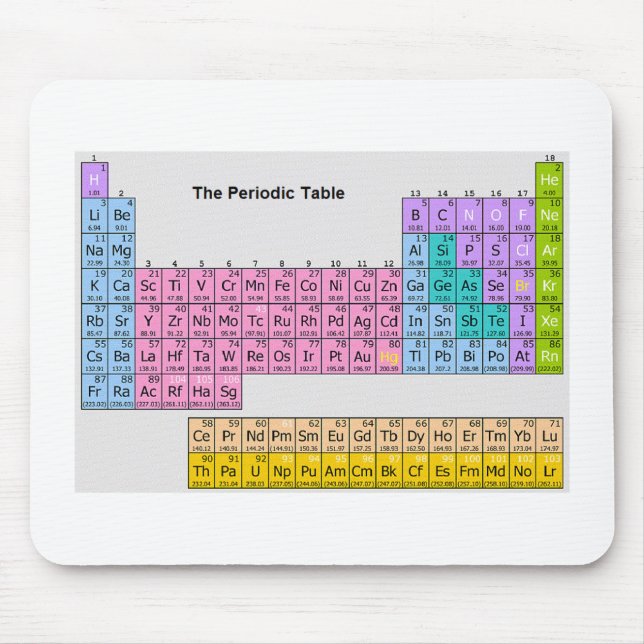 Alfombrilla De Ratón "Tabla periódica" Mousepad (Frente)