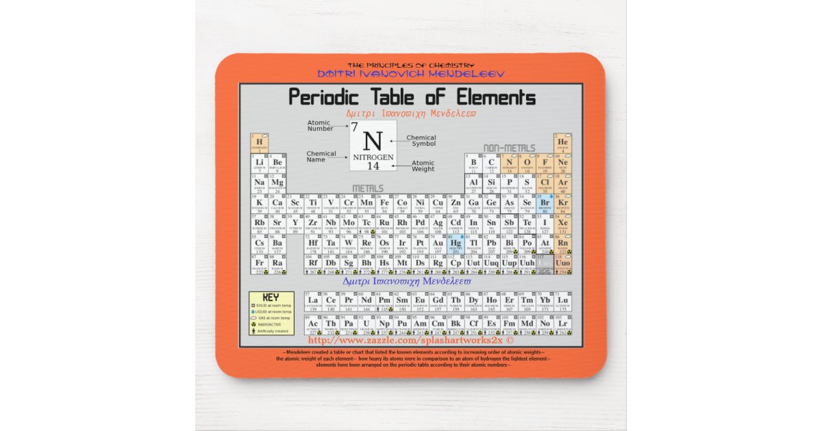 Póster De Tabla Periódica, Gráfico De Decoración De Ciencia Química, Pared, Aula, Carteles De Multiplicacion Escuela Gran Aprendizaje Póster De Tabla Periódica, Gráfico De Decoración De Ciencia Química, Pared, Aula, Carteles De Multiplicacion Escuela Gran Aprendizaje