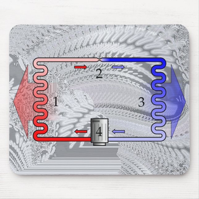 Alfombrilla De Ratón Teoría de la HVAC en resumen (Frente)