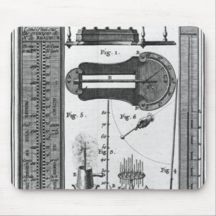 Alfombrilla De Ratón Termómetros y pirómetros
