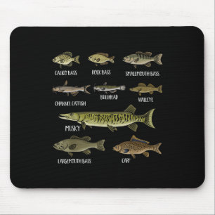 Alfombrilla De Ratón Tipos de peces de agua dulce Clasificación Especie