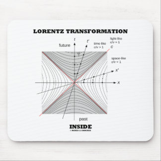 Alfombrilla De Ratón Transformación de Lorentz dentro de la física