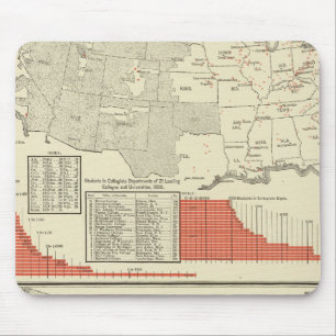 Alfombrilla De Ratón Universidades, colegios