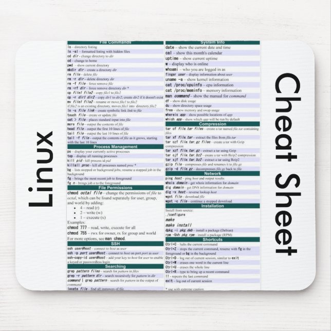 Alfombrilla De Ratón Unix/chuleta del comando de Linux (Frente)