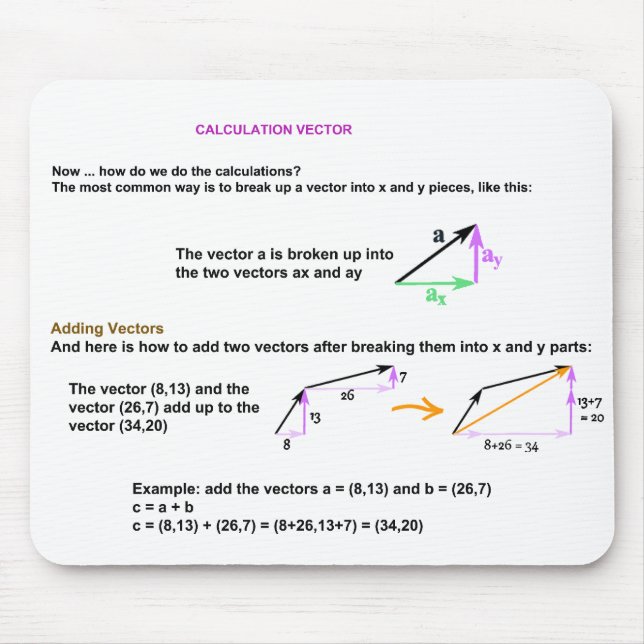 Alfombrilla De Ratón Vector de Calcul Mousepad (Frente)