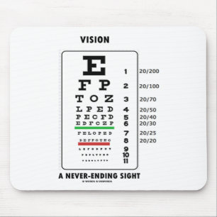 Alfombrilla De Ratón Vision una vista interminable (carta de Snellen)