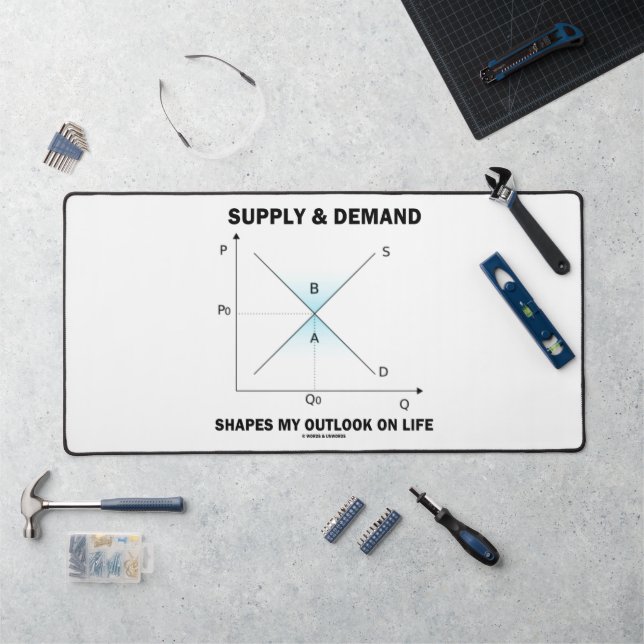 Alfrombrillas De Escritorio La Demanda De Oferta Forma Mi Perspectiva Sobre El (Puesto de trabajo)