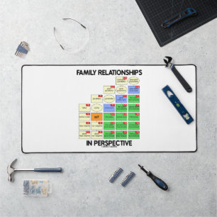 Alfrombrillas De Escritorio Relaciones Familiares En La Genealogía Perspectiva