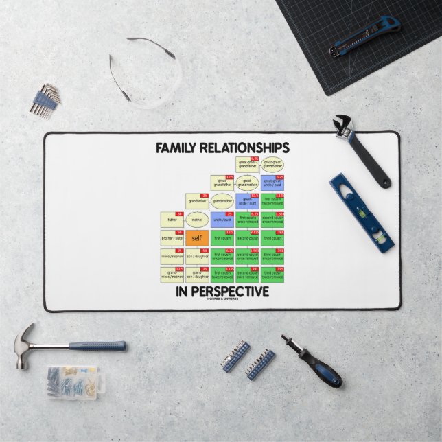 Alfrombrillas De Escritorio Relaciones Familiares En La Genealogía Perspectiva (Puesto de trabajo)
