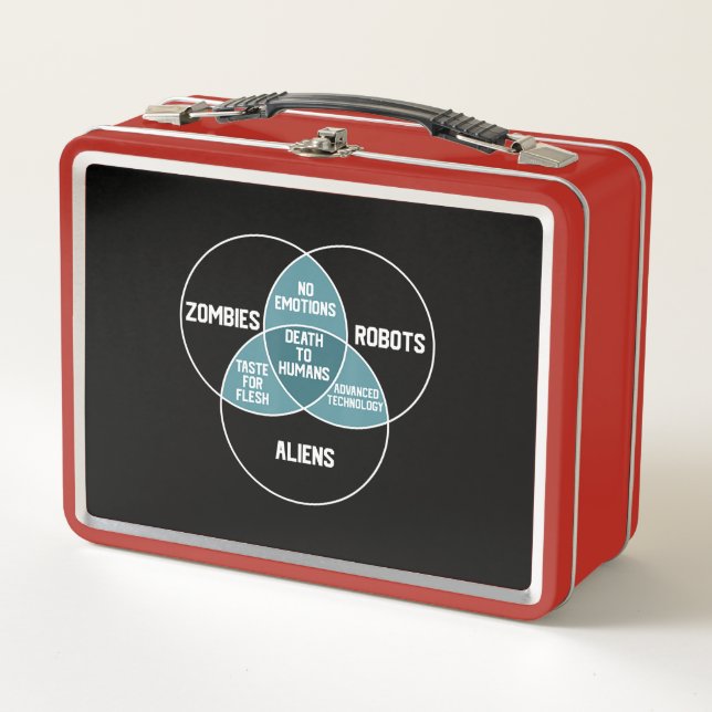 Aliens Robots Zombies Diagrama Gracioso Regalo (Anverso)