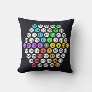 Almohada Decorativa de Secuencia de Números Hexago