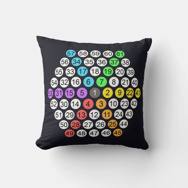 Almohada Decorativa de Secuencia de Números Hexago (Anverso)