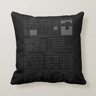 almohadas del ipa (alfabeto fonético