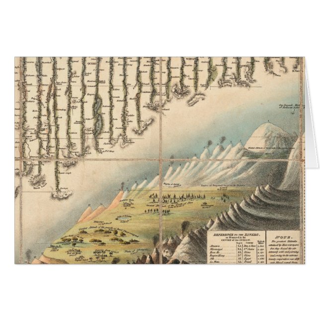 Alturas comparativas de las montañas principales (Anverso (Horizontal))