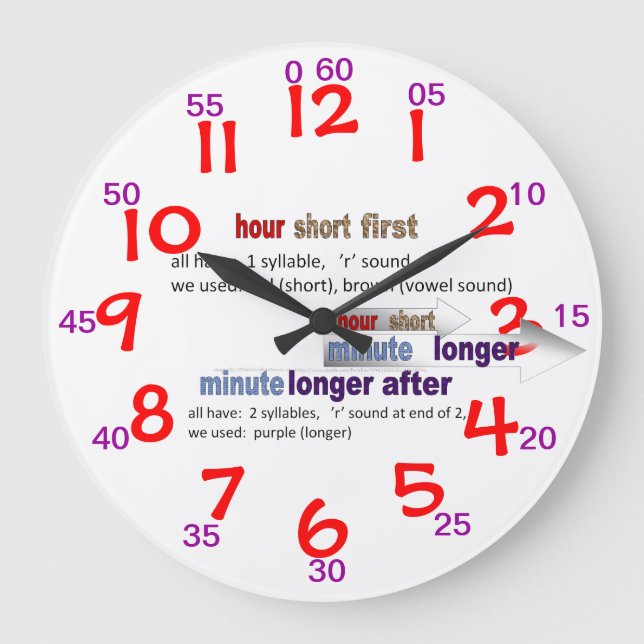 ANÁLOGO DE RELOJ DE ENSEÑANZA 150802 (Anverso)