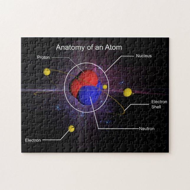 Anatomía de un rompecabezas del átomo (Horizontal)