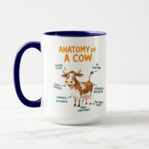 Anatomía de una taza de vaca | Día divertido del m