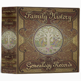Antecedentes familiares de la genealogía del árbol