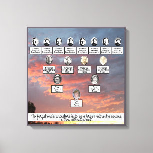 Árbol de familia Sunset Arte de cuatro generacion