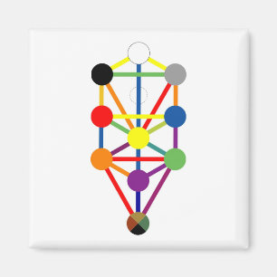 Árbol del imán de la vida