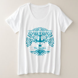 Árbol familiar de Personalizado sindical familiar