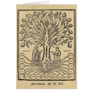 Árbol medieval de la carta de la ciencia