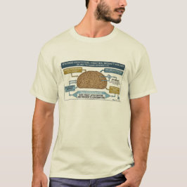 Arquitectura de Pan Keto - Camiseta