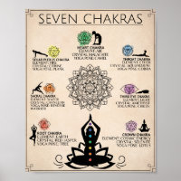 Arte Chakra Poster Arte Espiritual