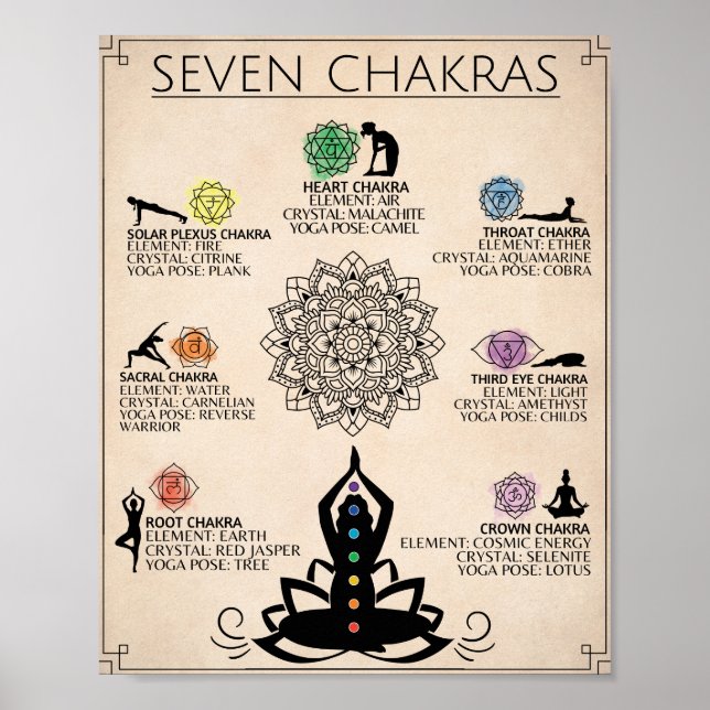 Arte Chakra Poster Arte Espiritual (Frente)