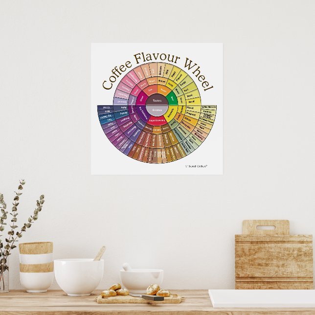 Arte de pared de rueda de sabor a café - Grande (Cocina)