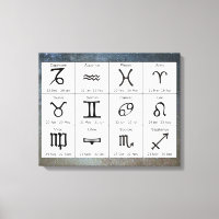 Astrología Zodiac Rótulos Gráfica Arte Pared