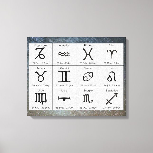 Astrología Zodiac Rótulos Gráfica Arte Pared (Anverso)