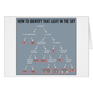 Astronomía 101: cartas