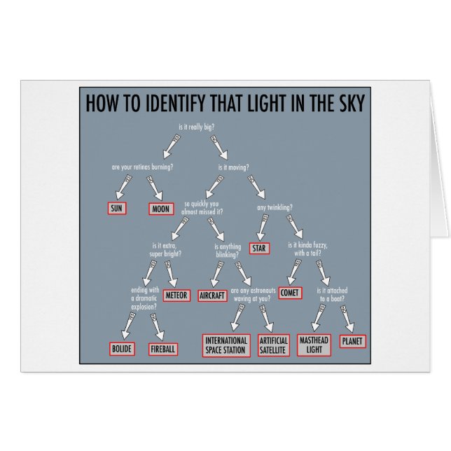 Astronomía 101: cartas (Anverso (Horizontal))