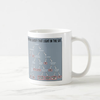 Astronomía 101: tazas