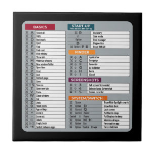 Azulejo acceso directo al mac macos informática geek techn