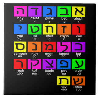 Azulejo Alephbet hebreo