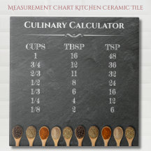 Calculadora Culinaria Gráfico de Medidas de Cocina