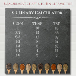 Azulejo Calculadora Culinaria Gráfico de Medidas de Cocina