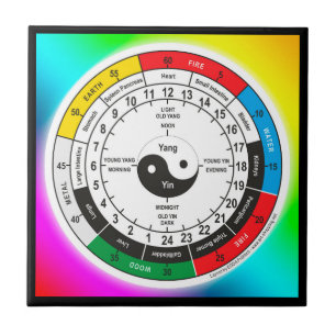 Azulejo Camiseta Tradicional China Reloj Clock