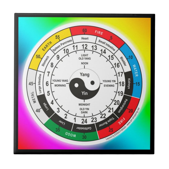 Azulejo Camiseta Tradicional China Reloj Clock (Frente)