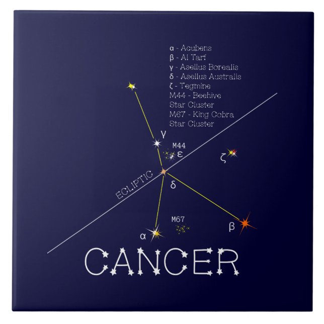 Azulejo Cáncer de Constelación Zodiaca (Frente)