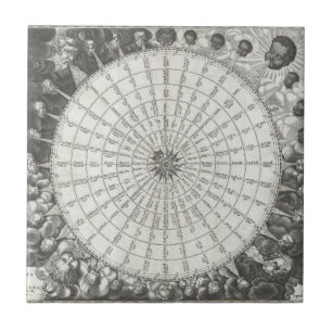 Azulejo Carta anemográfica del siglo XVII del rosa de