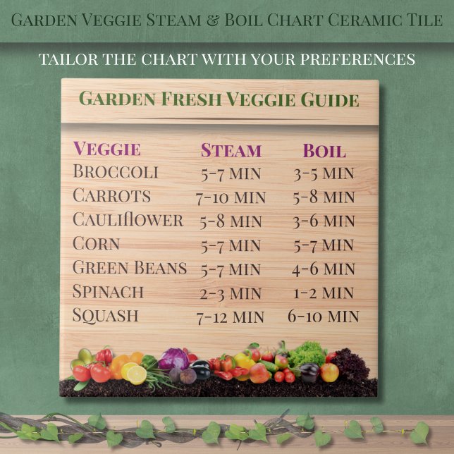 Azulejo Cerámico de Gráfico de Hervir y Vapor de V (Garden Veggie Steam & Boil Chart Kitchen Ceramic Tile)